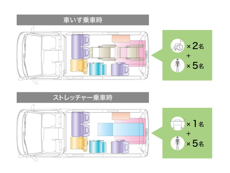 ハイエース乗車人数