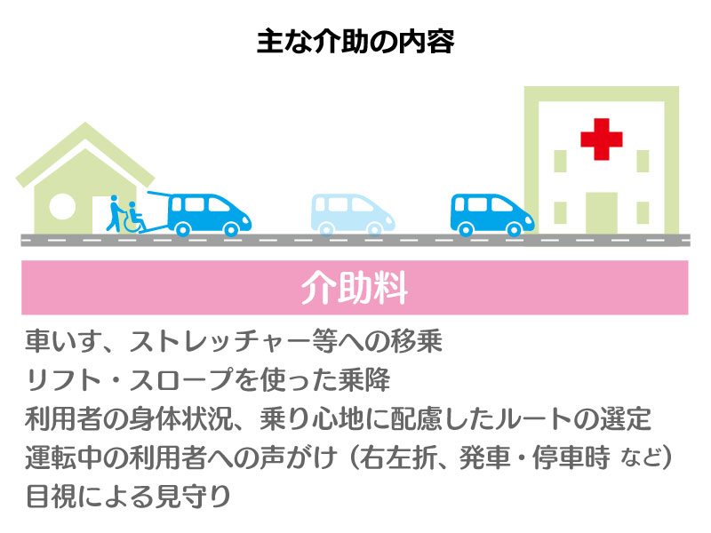 主な介助の内容