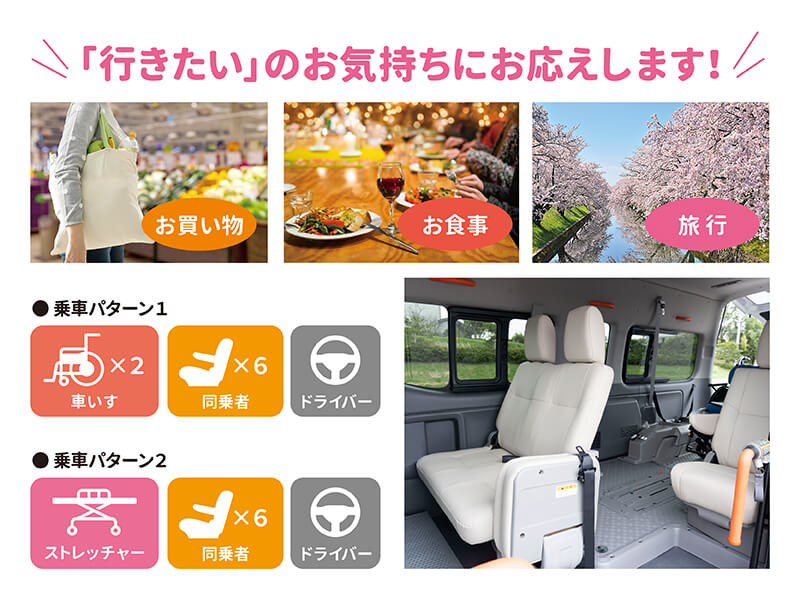 利用例と車内レイアウト