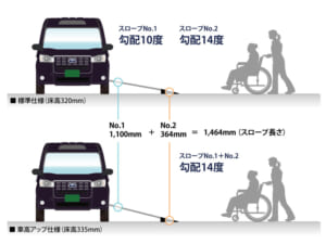 JPN TAXIスロープ勾配