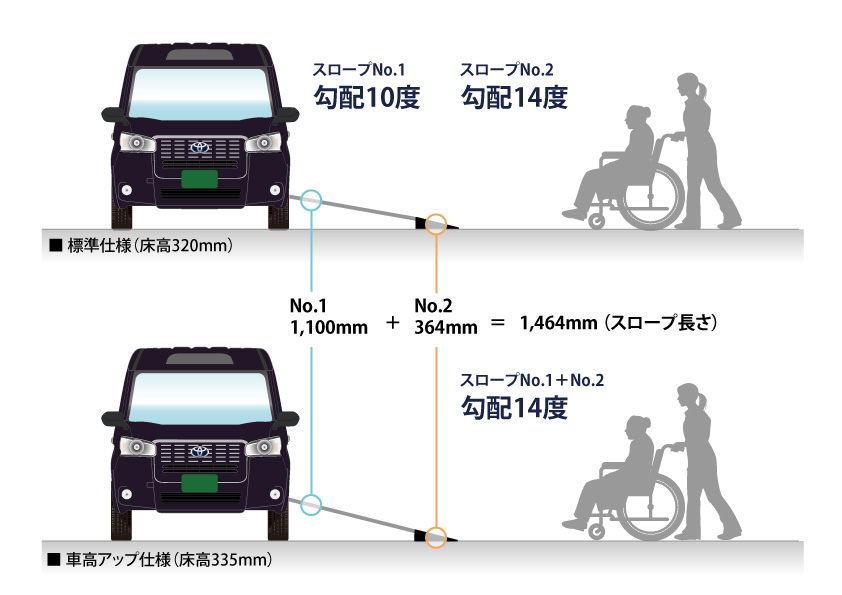 JPN TAXIスロープ勾配